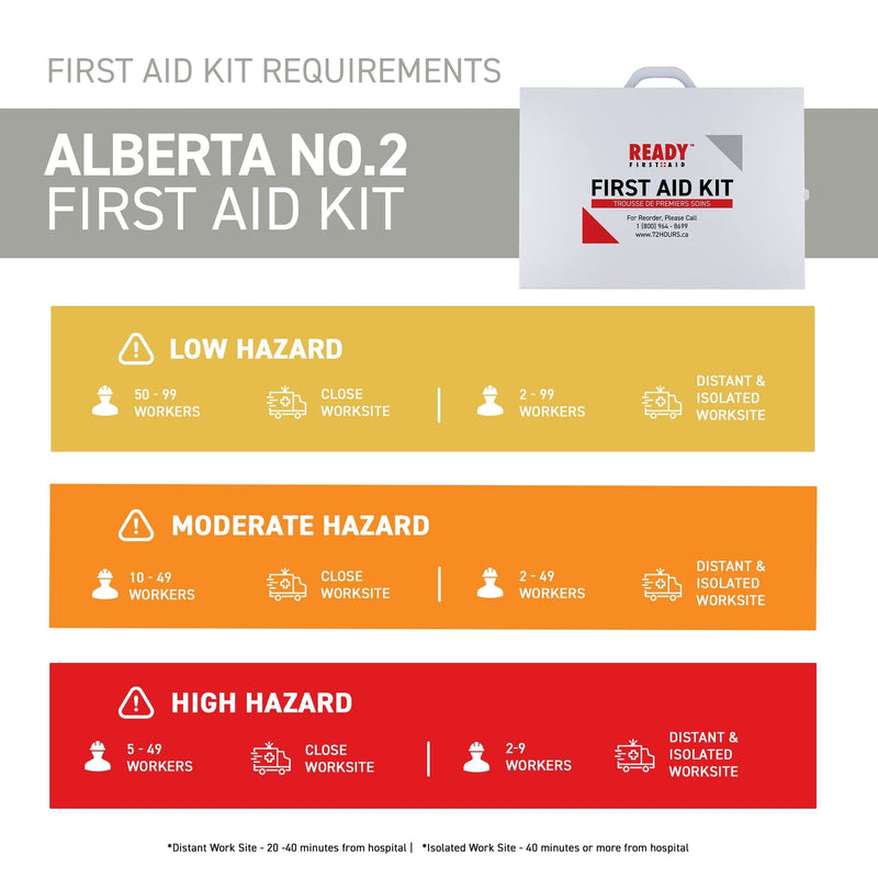 Alberta Number 2 First Aid Kit with Metal Cabinet Requirements