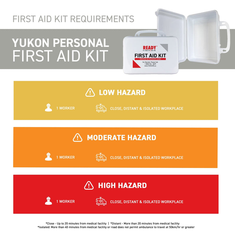 Yukon Personal First Aid Kit with Plastic Box Requirements