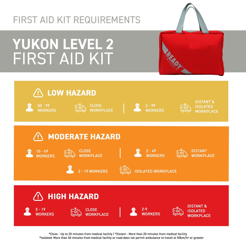 Yukon Level 2 First Aid Kit with First Aid Bag Requirements