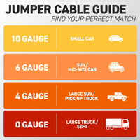 72HRS 10 Gauge Battery Jumper Cable, 12 Ft