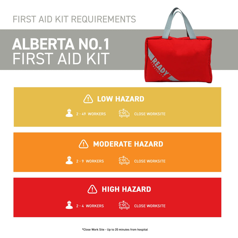 Alberta Number 1 First Aid Kit with First Aid Bag Requirements