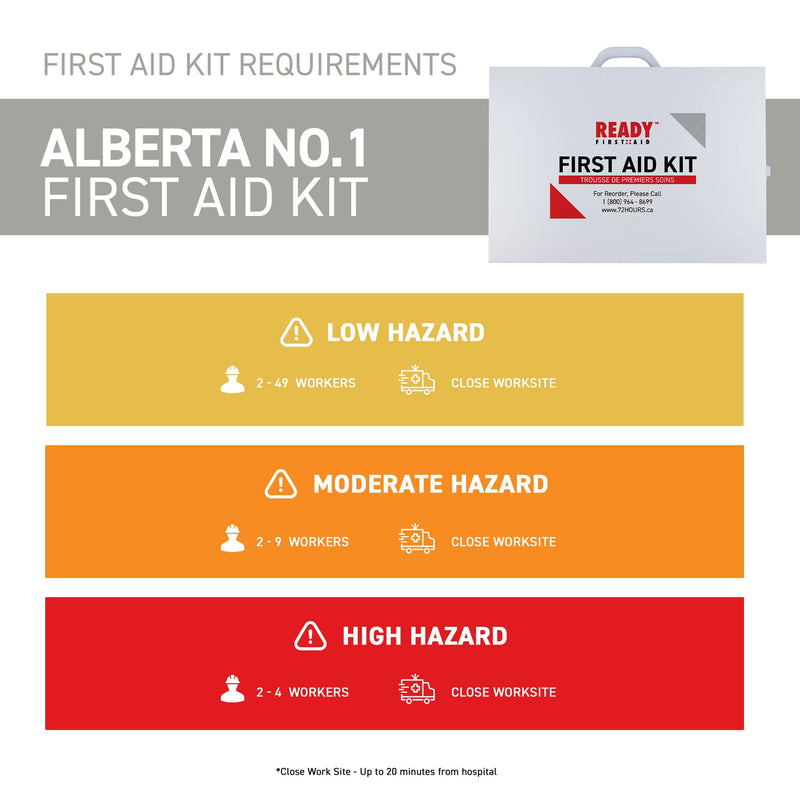 Alberta Number 1 First Aid Kit with Metal Cabinet Requirements