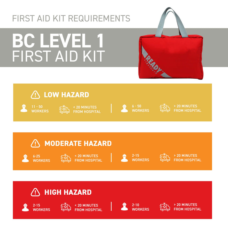 WorkSafeBC BC Level 1 First Aid Kit with First Aid Bag Requirements