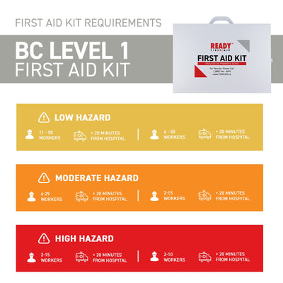 WorkSafeBC BC Level 1 First Aid Kit with Metal Cabinet Requirements