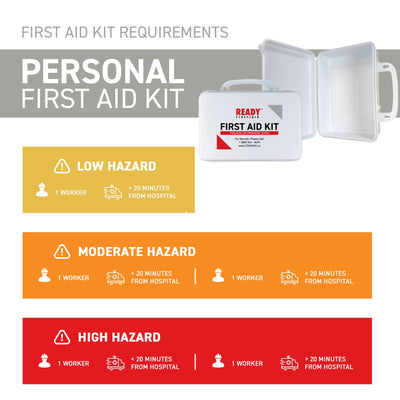 WorkSafeBC BC Personal First Aid Kit with Plastic Box requirements