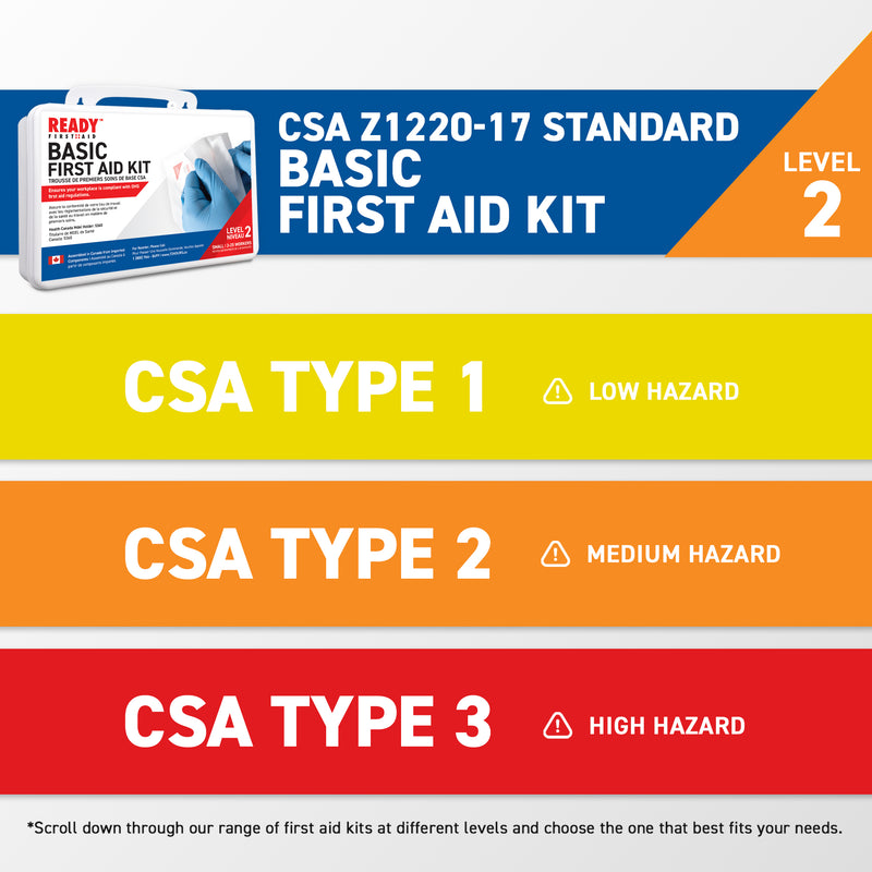 CSA (Z1220-17) Type 2 Basic First Aid Kit Small (2-25 Workers) with Plastic Box