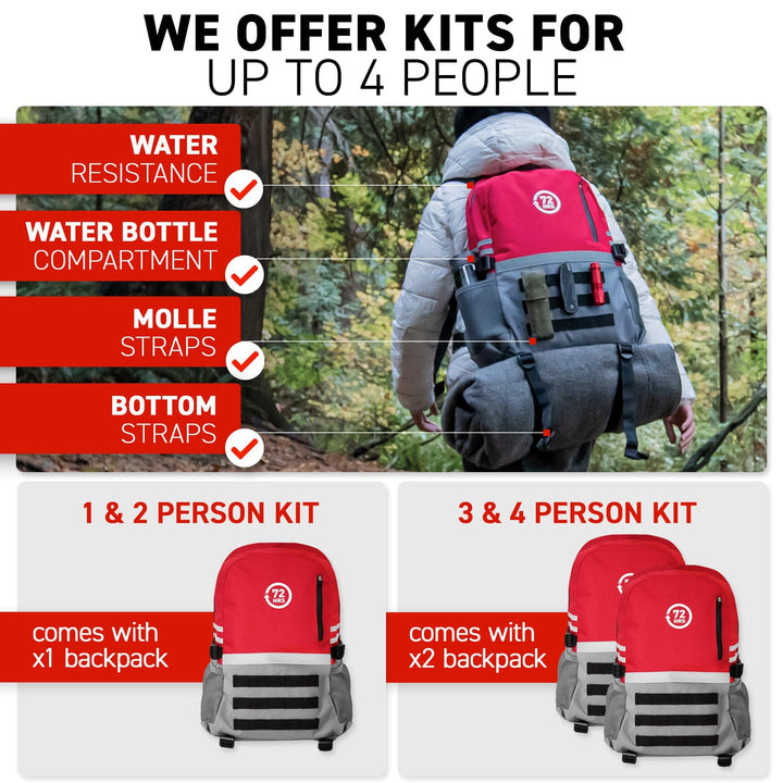 Nw survival waterproof backpack best sale