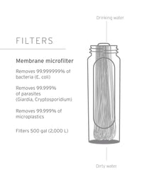 LifeStraw Peak Series Membrane Microfilter Replacement