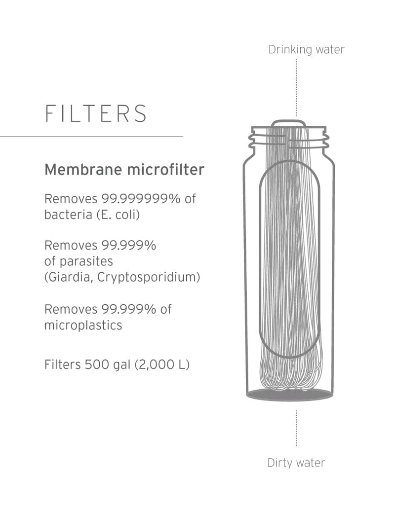 Lifesource Filter LifeStraw Peak Series Membrane Microfilter Replacement – 72hours.ca