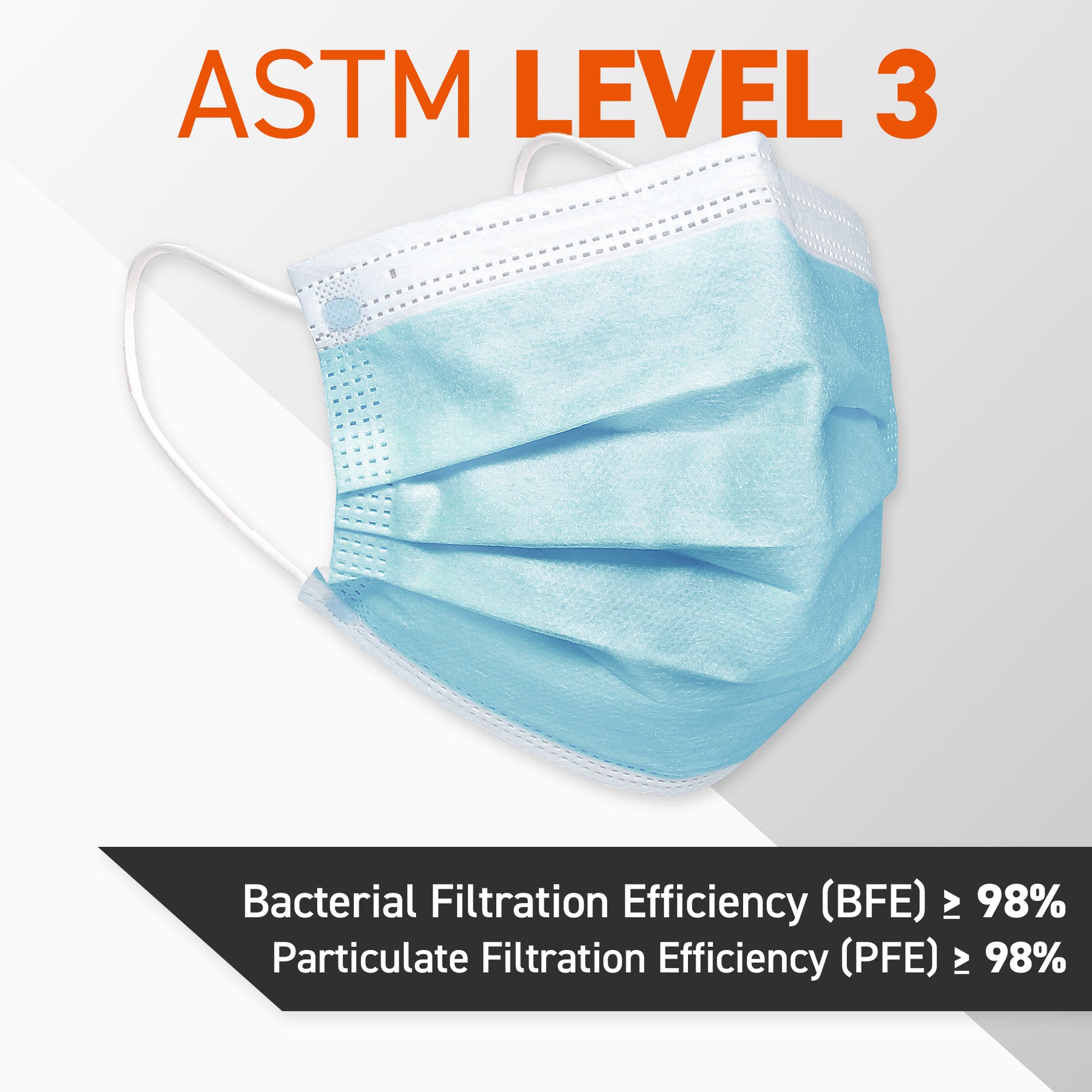 Ready First Aid ASTM Level 3 Surgical Mask 4-Ply 50pcs – 72hours.ca