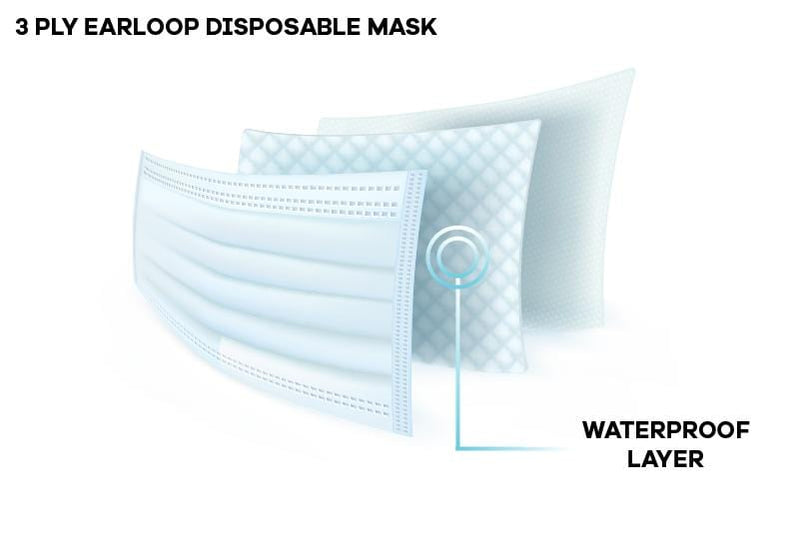 3-ply Disposable Face Mask Infograph
