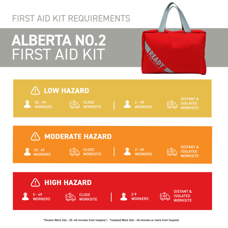 Alberta Number 2 First Aid Kit with First Aid Bag Requirements