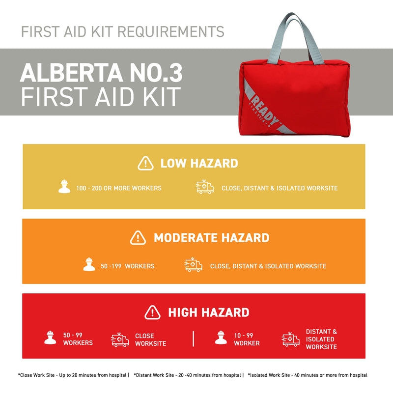 Alberta Number 3 First Aid Kit with First Aid Bag Requirements
