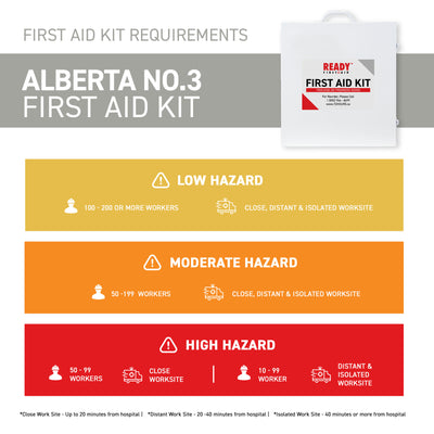 Alberta Number 3 First Aid Kit with Metal Cabinet Requirements