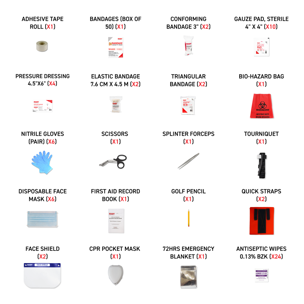 WorkSafeBC BC Level 1 First Aid Kit Content List
