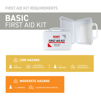 WorkSafeBC BC Basic First Aid Kit with Plastic Box Requirements