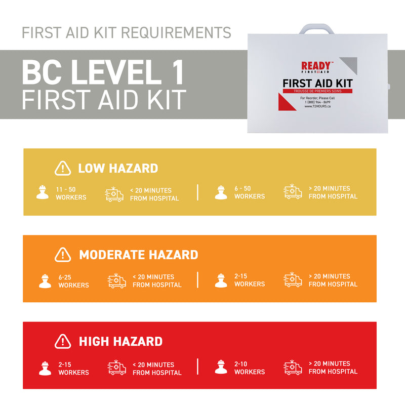 WorkSafeBC BC Level 1 First Aid Kit with Metal Cabinet Requirements