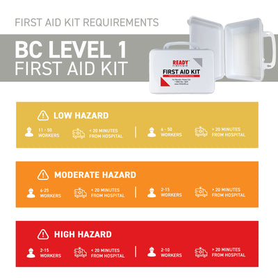 WorkSafeBC BC Level 1 First Aid Kit with Plastic Box Requirements