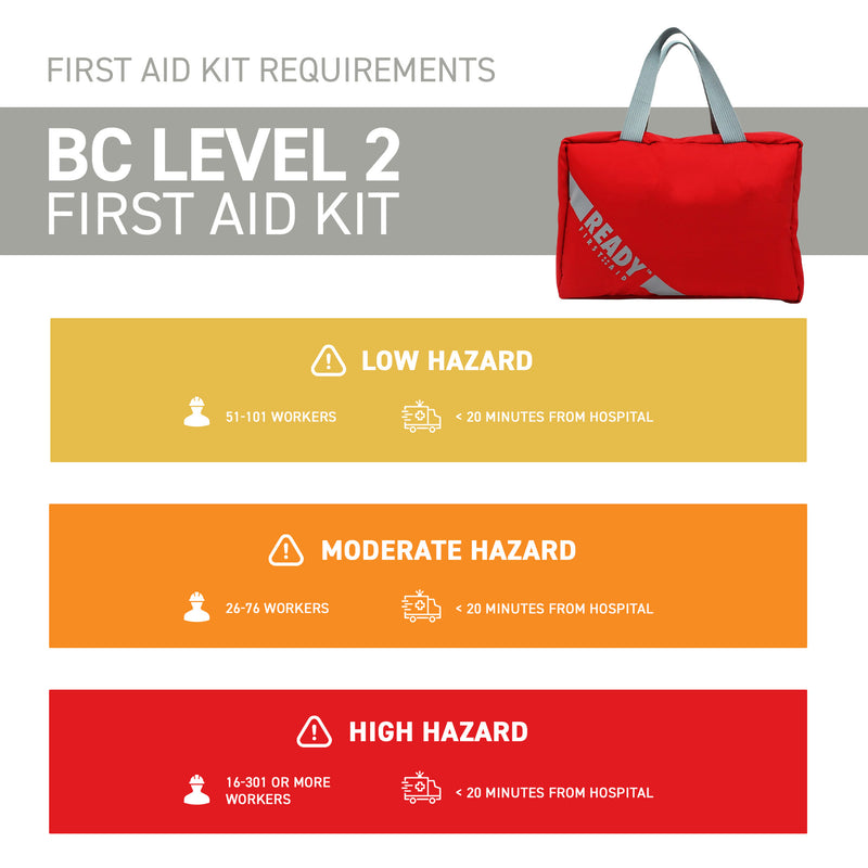 WorkSafeBC BC Level 2 First Aid Kit with First Aid Bag Requirements