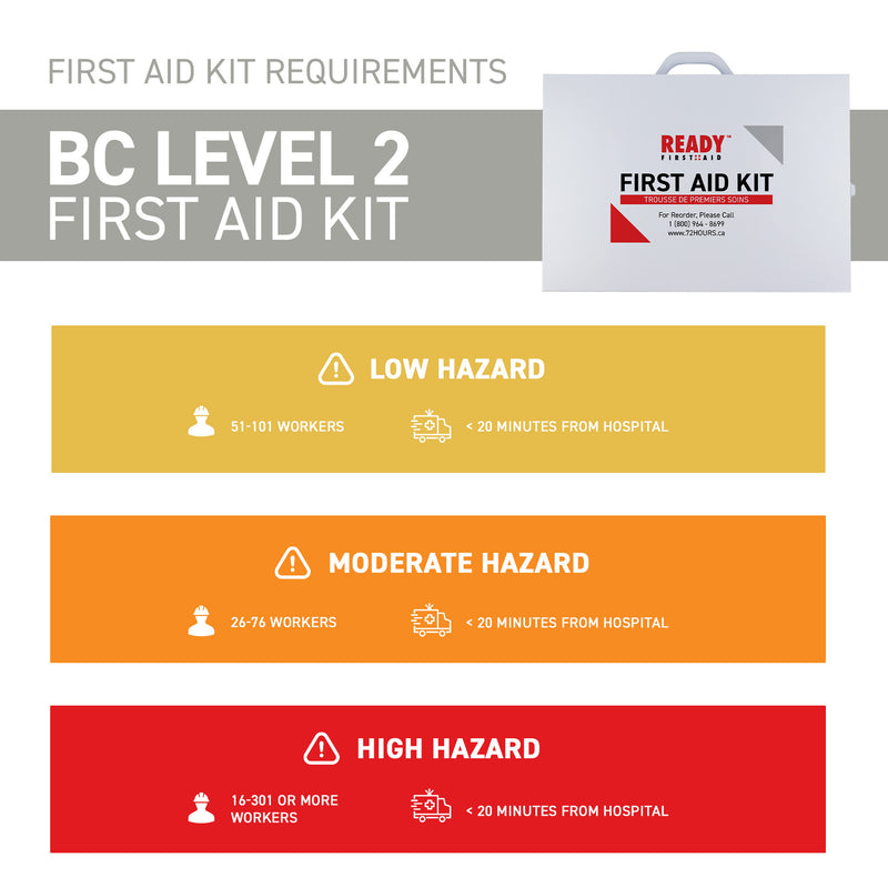 WorkSafeBC BC Level 2 First Aid Kit with Metal Cabinet Requirements