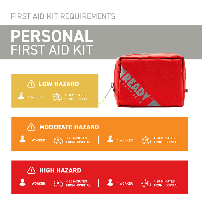 WorkSafeBC BC Personal First Aid Kit with First Aid Bag requirements