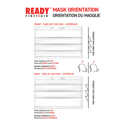 ASTM Level 3 Surgical Face Mask Orientation Guide