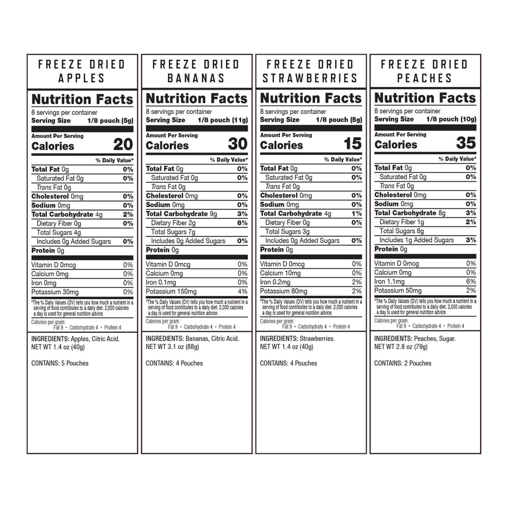 Fruit Bucket Nutritionals