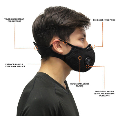 Sports Face Mask: Why it's a Better Choice for those Staying Active –  EverydaySpecial