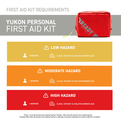Yukon Personal First Aid Kit with First Aid Bag Requirements
