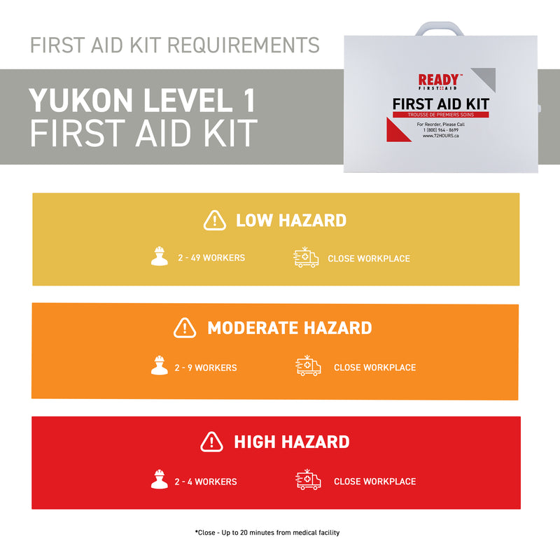 Yukon Level 1 First Aid Kit with Metal Cabinet Requirements